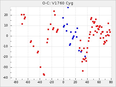 V1760 Cyg