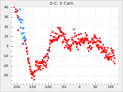 X Cam