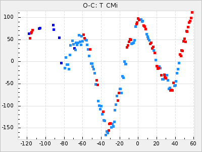 T CMi
