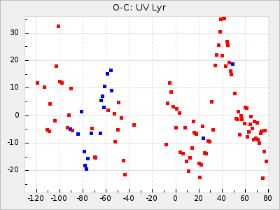 UV Lyr