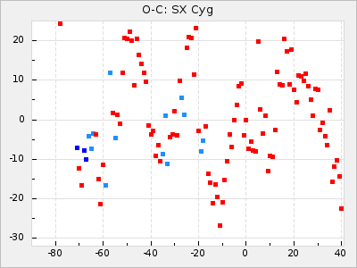 SX Cyg