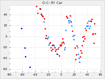 RY Car