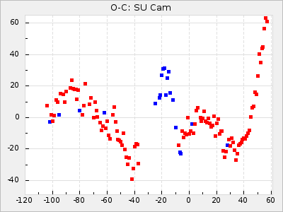 SU Cam