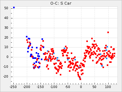 S Car