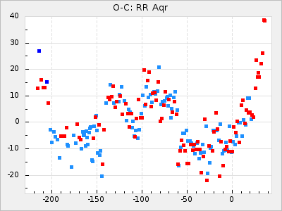 RR Aqr