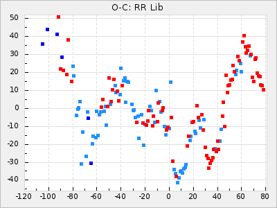 RR Lib