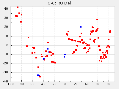 RU Del