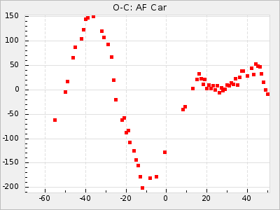 AF Car