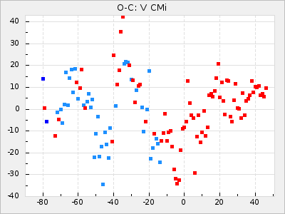 V CMi