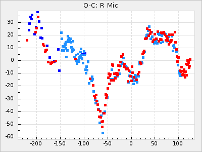 R Mic
