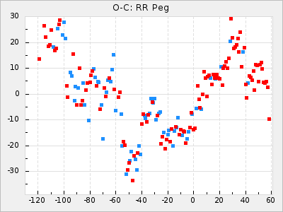 RR Peg