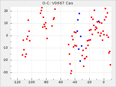 V0667 Cas