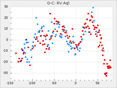 RV Aql