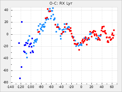 RX Lyr