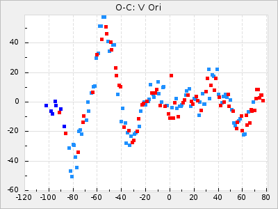 V Ori