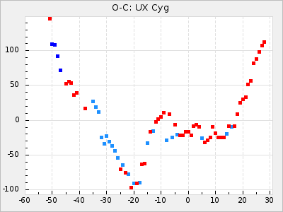 UX Cyg
