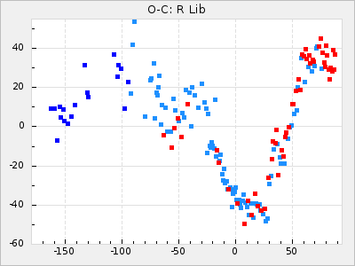R Lib