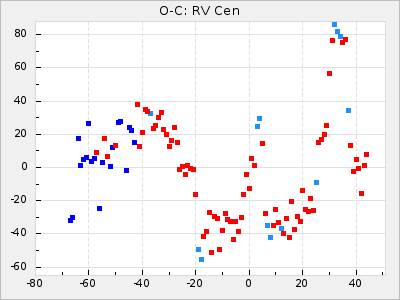 RV Cen