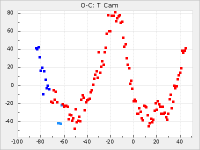 T Cam