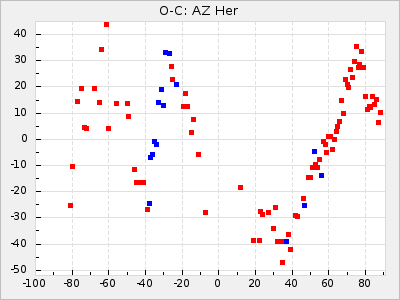 AZ Her