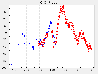 R Leo