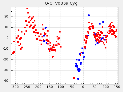 V0369 Cyg