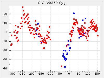 V0369 Cyg