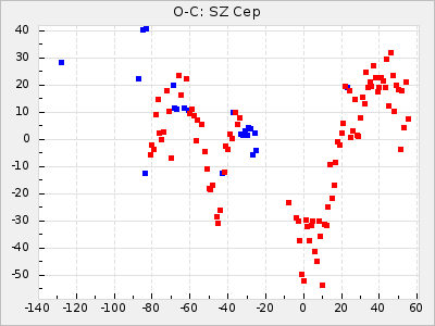SZ Cep