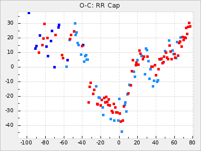 RR Cap