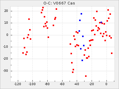 V0667 Cas