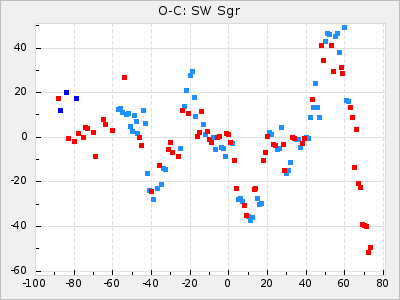 SW Sgr