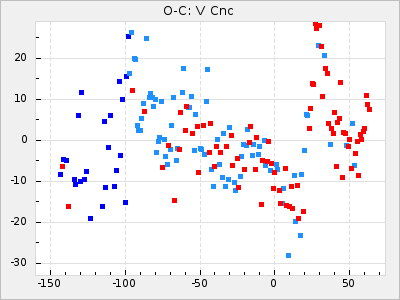 V Cnc