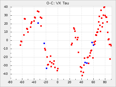 VX Tau