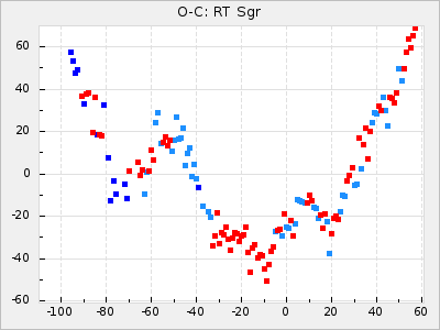 RT Sgr