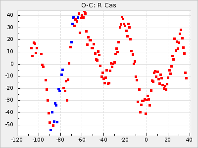 R Cas