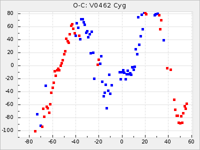 V0462 Cyg