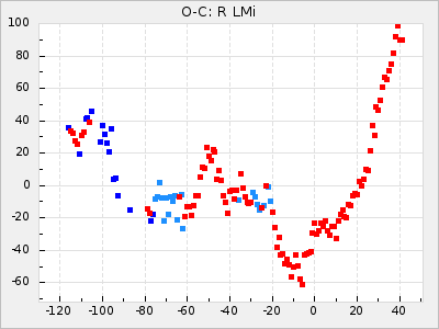 R LMi