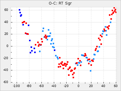 RT Sgr