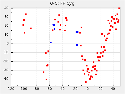 FF Cyg