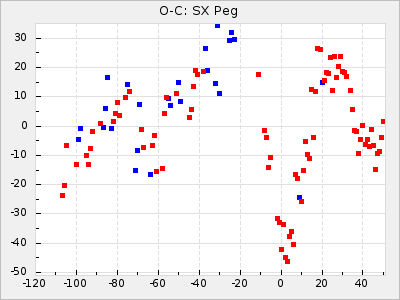 SX Peg