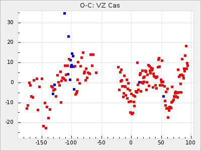 VZ Cas