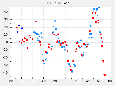 SW Sgr