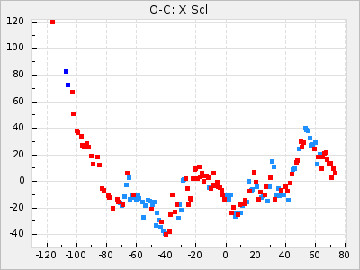 X Scl