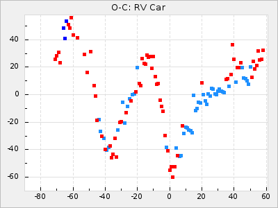RV Car