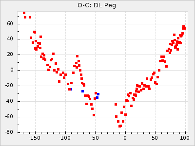 DL Peg