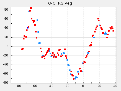 RS Peg