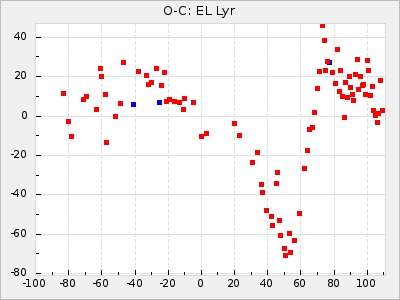 EL Lyr