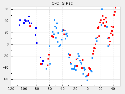 S Psc