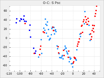 S Psc