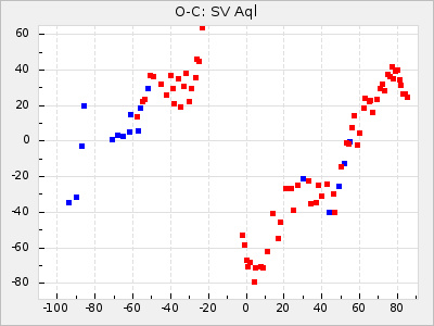 SV Aql
